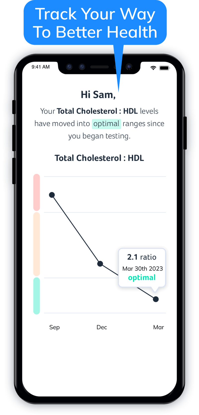 Affordable AtHome Blood Testing Choose Health